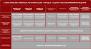 SKhEMATIChESKAYa_TABLITsA_REGULIRUYuSchAYa_PORYaDOK_PODAChI_I_RASSMOTREN.png