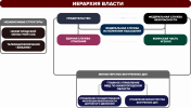 Иерархия власти.png