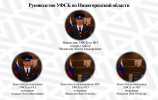 Rukovodstvo_FSB.png Rukovodstvo_FSB.png