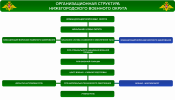 иерархия вч.png иерархия вч.png
